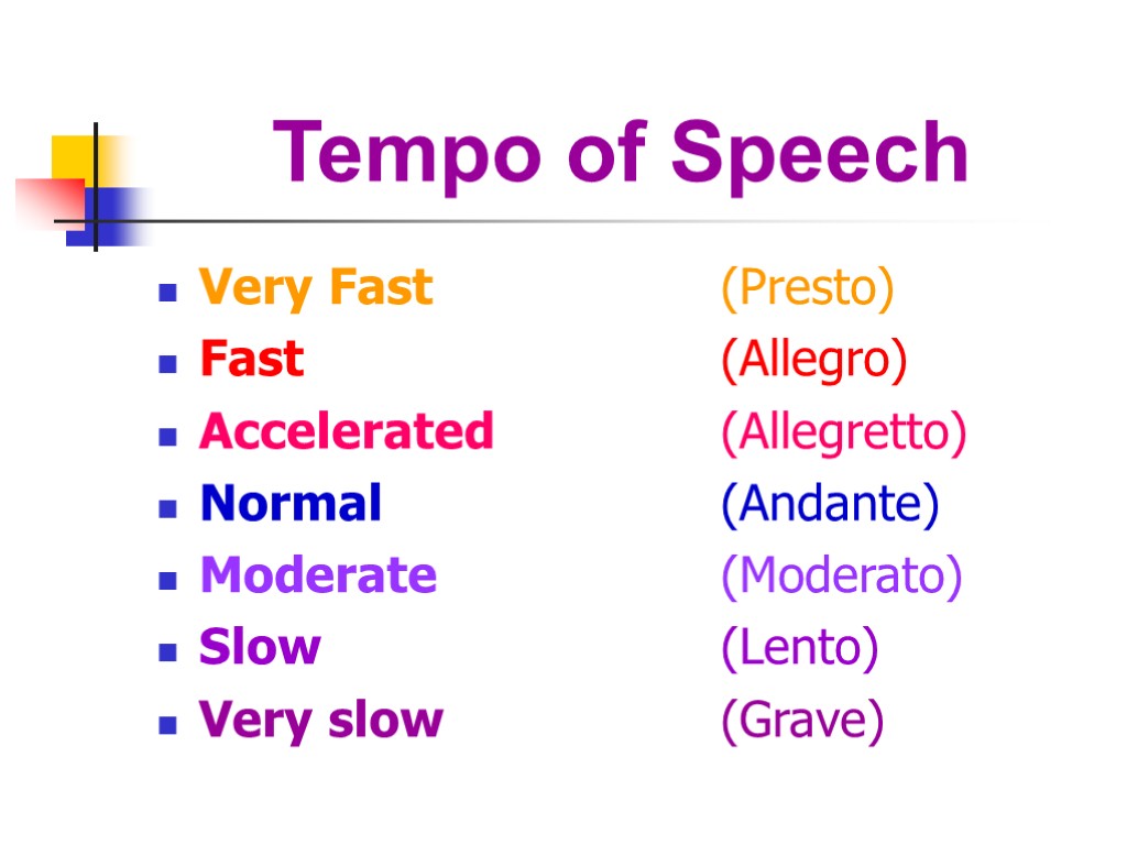 Tempo of Speech Very Fast (Presto) Fast (Allegro) Accelerated (Allegretto) Normal (Andante) Moderate (Moderato)